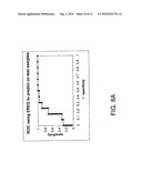 Biomarkers and methods for determining sensitivity to epidermal growth factor receptor modulators diagram and image