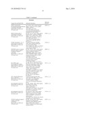 Biomarkers and methods for determining sensitivity to epidermal growth factor receptor modulators diagram and image