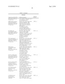 Biomarkers and methods for determining sensitivity to epidermal growth factor receptor modulators diagram and image