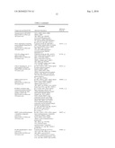 Biomarkers and methods for determining sensitivity to epidermal growth factor receptor modulators diagram and image