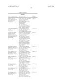 Biomarkers and methods for determining sensitivity to epidermal growth factor receptor modulators diagram and image