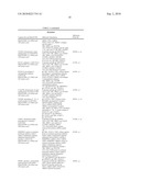 Biomarkers and methods for determining sensitivity to epidermal growth factor receptor modulators diagram and image