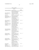 Biomarkers and methods for determining sensitivity to epidermal growth factor receptor modulators diagram and image