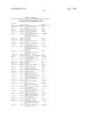 Biomarkers and methods for determining sensitivity to epidermal growth factor receptor modulators diagram and image