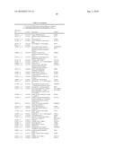 Biomarkers and methods for determining sensitivity to epidermal growth factor receptor modulators diagram and image