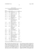 Biomarkers and methods for determining sensitivity to epidermal growth factor receptor modulators diagram and image