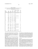 Biomarkers and methods for determining sensitivity to epidermal growth factor receptor modulators diagram and image