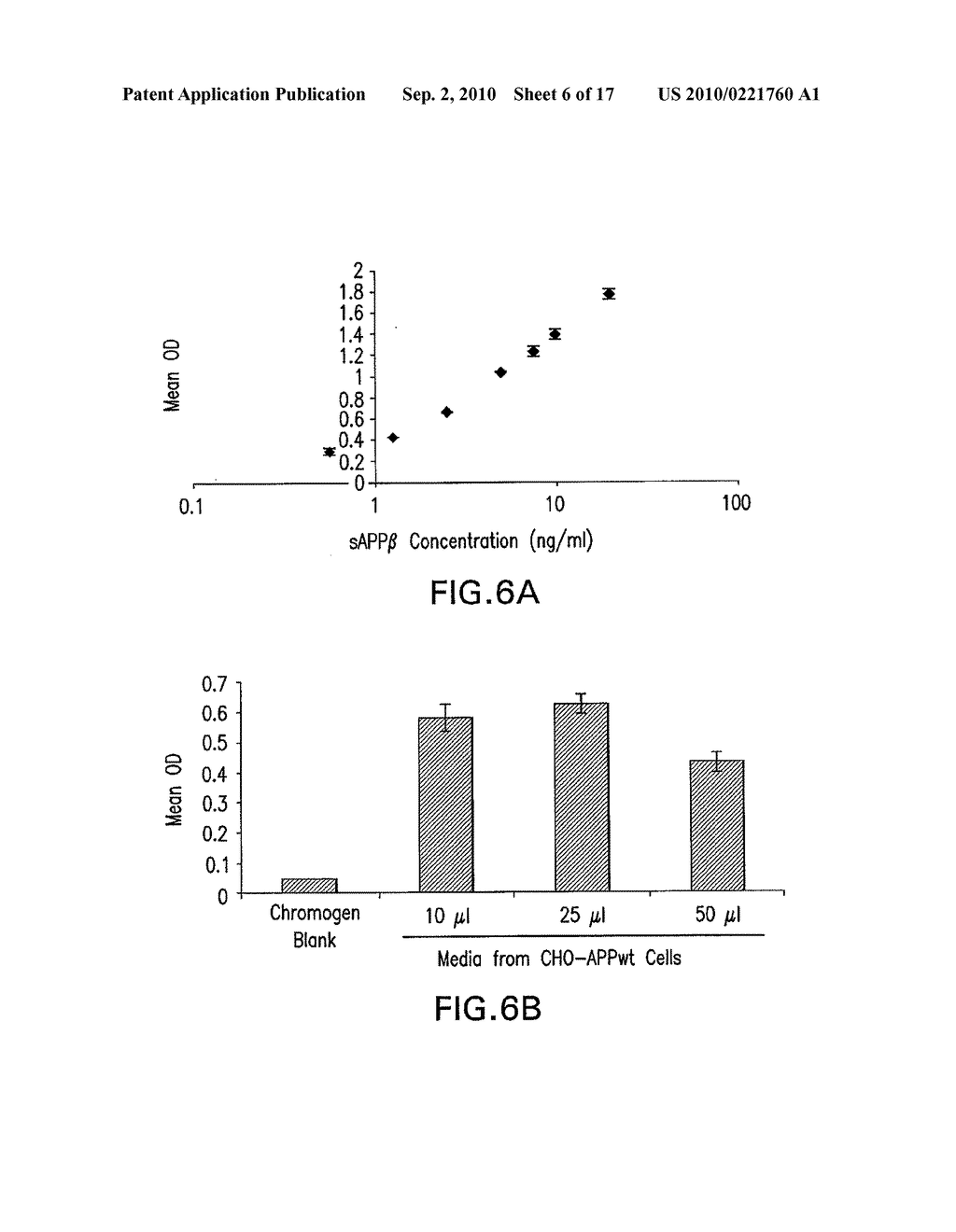 METHODS AND COMPOSITIONS FOR DETECTING AND QUANTIFYING sAPPbeta - diagram, schematic, and image 07