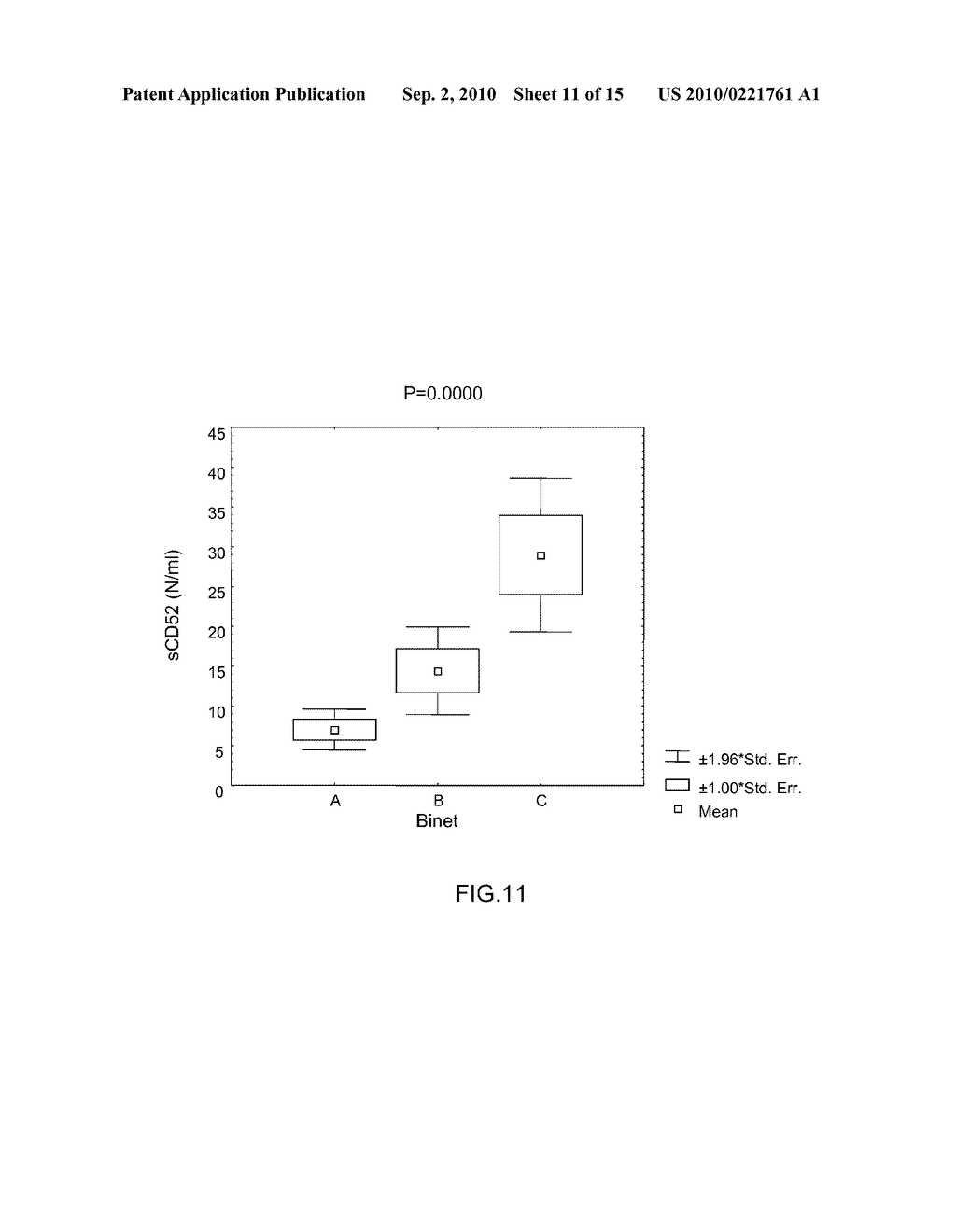 MEASURING CIRCULATING THERAPEUTIC ANTIBODY, ANTIGEN AND ANTIGEN/ANTIBODY COMPLEXES USING ELISA ASSAYS - diagram, schematic, and image 12