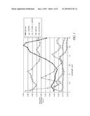 METHOD AND APPARATUS FOR DETERMINING AN ANALYTE CONCENTRATION IN A SAMPLE HAVING INTERFERENTS diagram and image