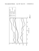 METHOD AND APPARATUS FOR DETERMINING AN ANALYTE CONCENTRATION IN A SAMPLE HAVING INTERFERENTS diagram and image