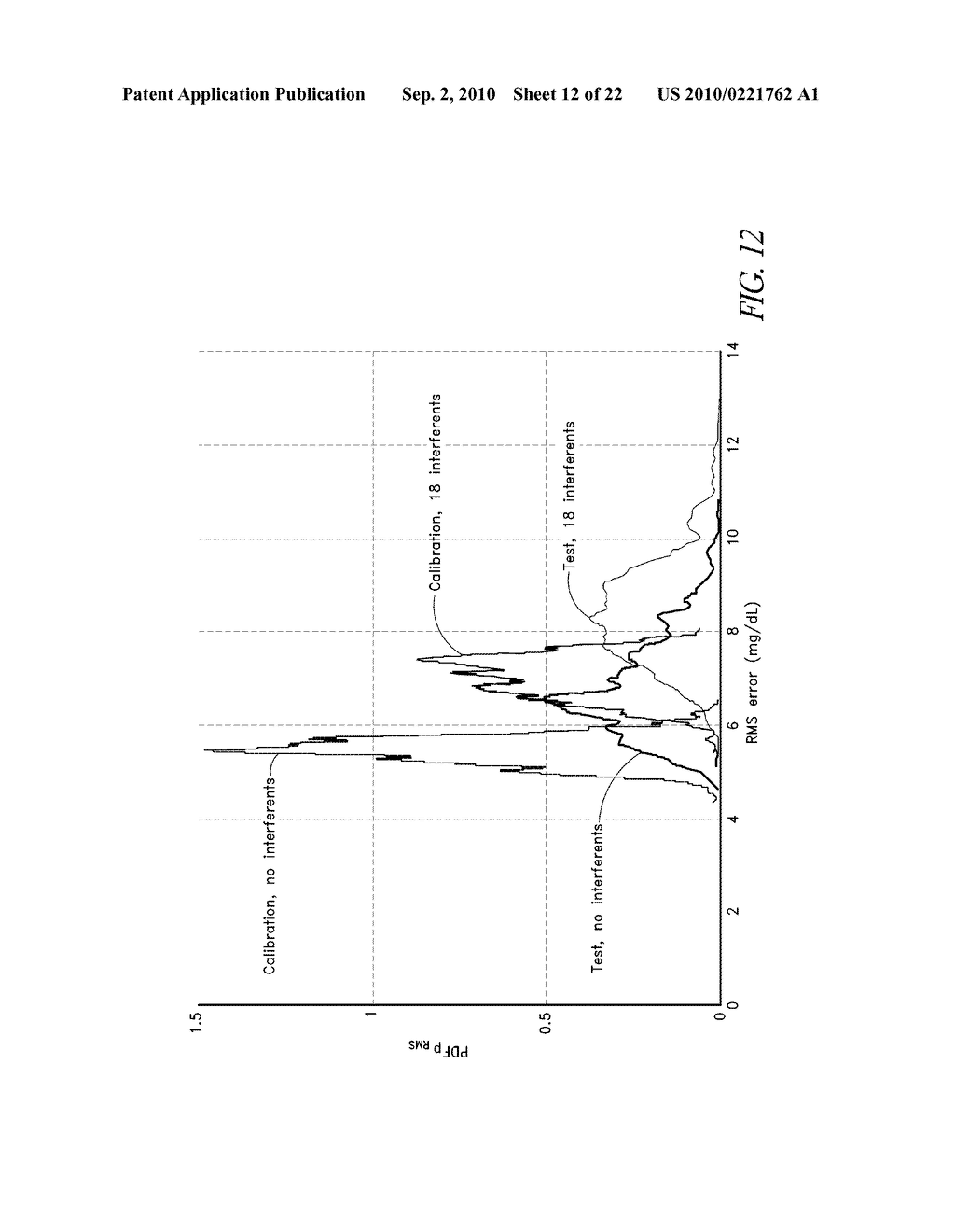 METHOD AND APPARATUS FOR DETERMINING AN ANALYTE CONCENTRATION IN A SAMPLE HAVING INTERFERENTS - diagram, schematic, and image 13