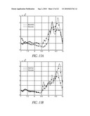 METHOD AND APPARATUS FOR DETERMINING AN ANALYTE CONCENTRATION IN A SAMPLE HAVING INTERFERENTS diagram and image