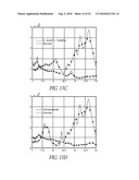 METHOD AND APPARATUS FOR DETERMINING AN ANALYTE CONCENTRATION IN A SAMPLE HAVING INTERFERENTS diagram and image