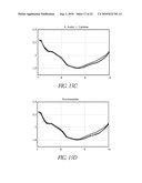 METHOD AND APPARATUS FOR DETERMINING AN ANALYTE CONCENTRATION IN A SAMPLE HAVING INTERFERENTS diagram and image