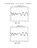 METHOD AND APPARATUS FOR DETERMINING AN ANALYTE CONCENTRATION IN A SAMPLE HAVING INTERFERENTS diagram and image