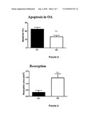 DIAGNOSTIC METHOD AND PROGNOSTIC TOOL FOR OSTEOARTHRITIS diagram and image