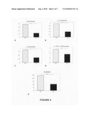 DIAGNOSTIC METHOD AND PROGNOSTIC TOOL FOR OSTEOARTHRITIS diagram and image