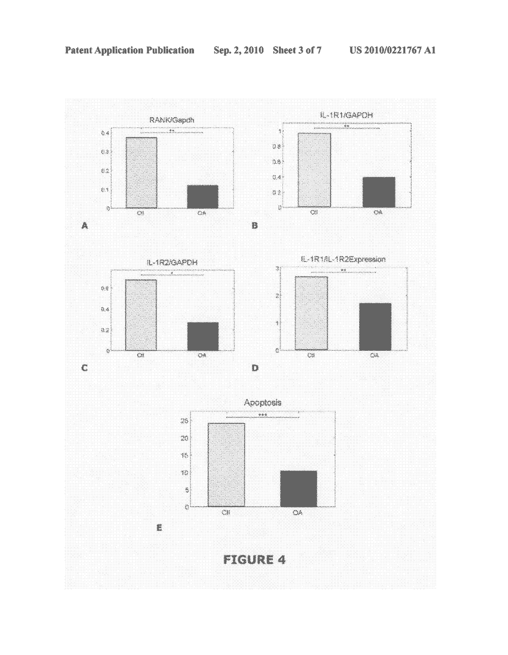 DIAGNOSTIC METHOD AND PROGNOSTIC TOOL FOR OSTEOARTHRITIS - diagram, schematic, and image 04