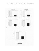 DIAGNOSTIC METHOD AND PROGNOSTIC TOOL FOR OSTEOARTHRITIS diagram and image