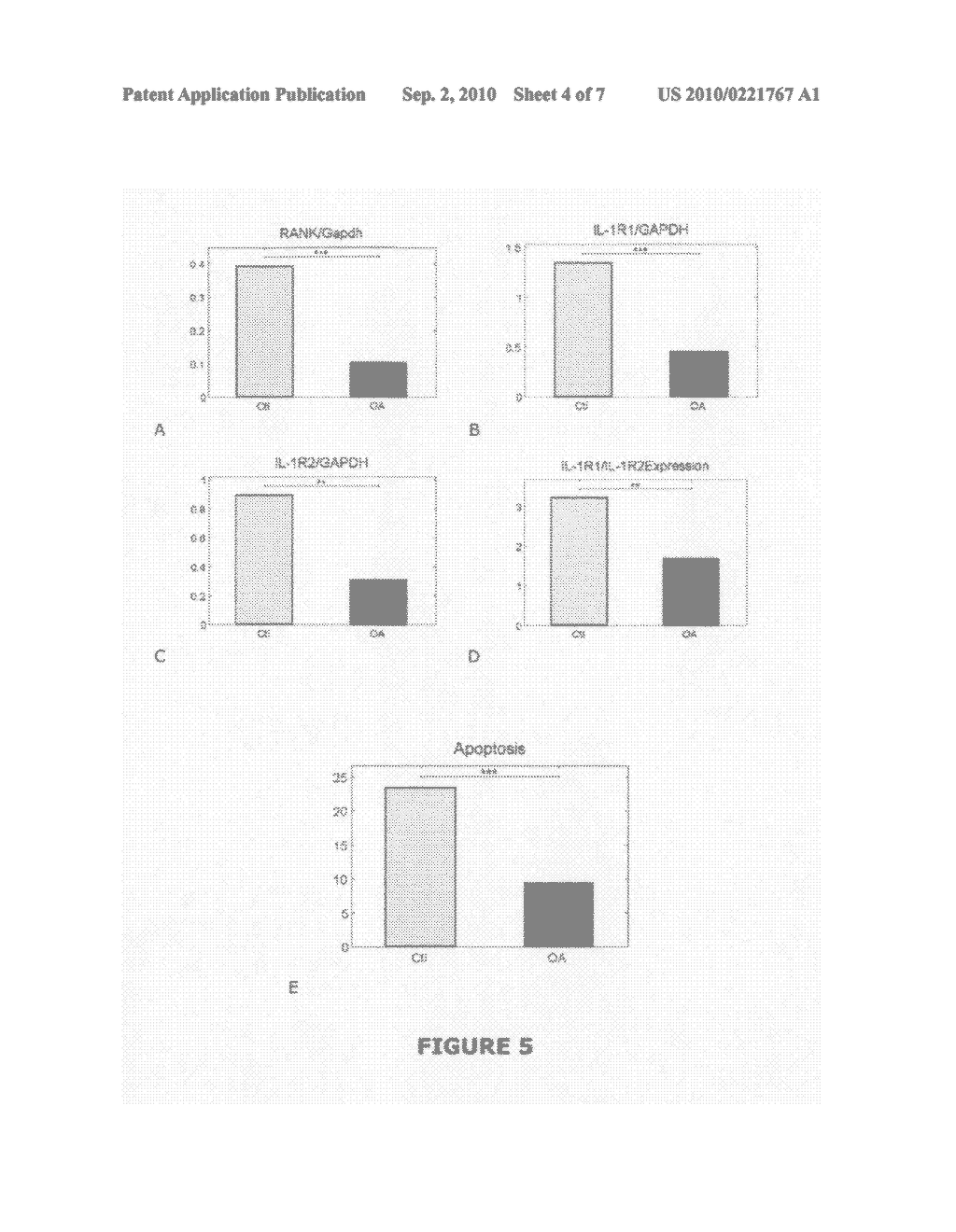 DIAGNOSTIC METHOD AND PROGNOSTIC TOOL FOR OSTEOARTHRITIS - diagram, schematic, and image 05