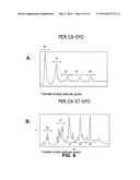 Methods to obtain recombinant proteins with increased sialylation from cells that express adenovirus E1A protein, and proteins obtained thereby diagram and image