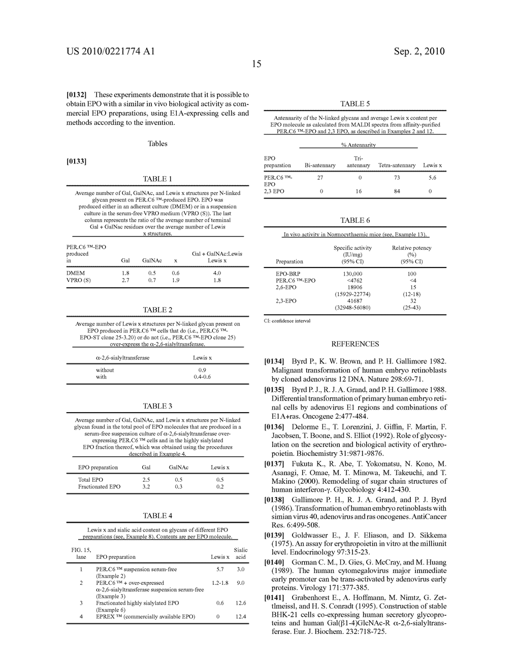 Methods to obtain recombinant proteins with increased sialylation from cells that express adenovirus E1A protein, and proteins obtained thereby - diagram, schematic, and image 29