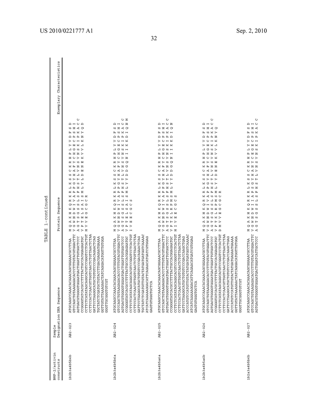 DESIGNER LIGANDS OF TGF-BETA SUPERFAMILY - diagram, schematic, and image 52