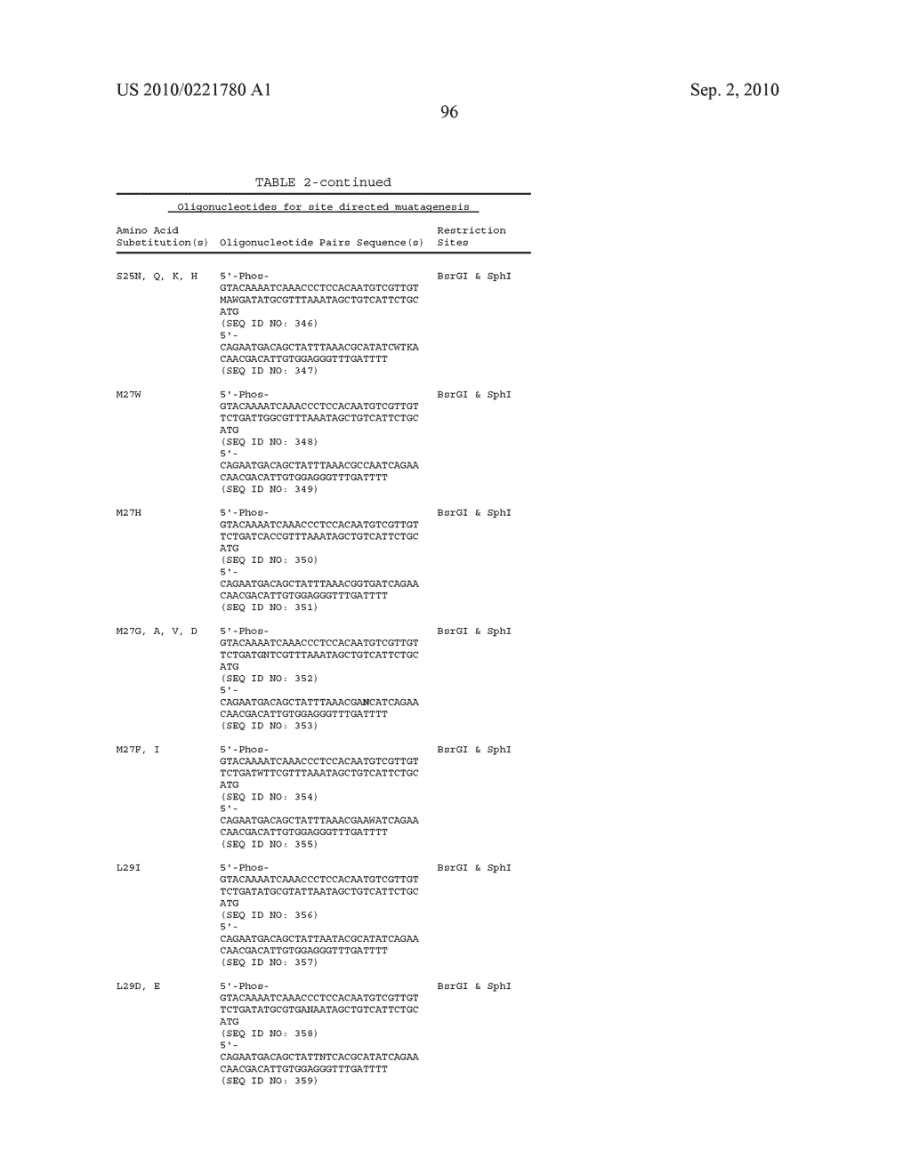 Modified Variant Bowman Birk Protease Inhibitors - diagram, schematic, and image 119