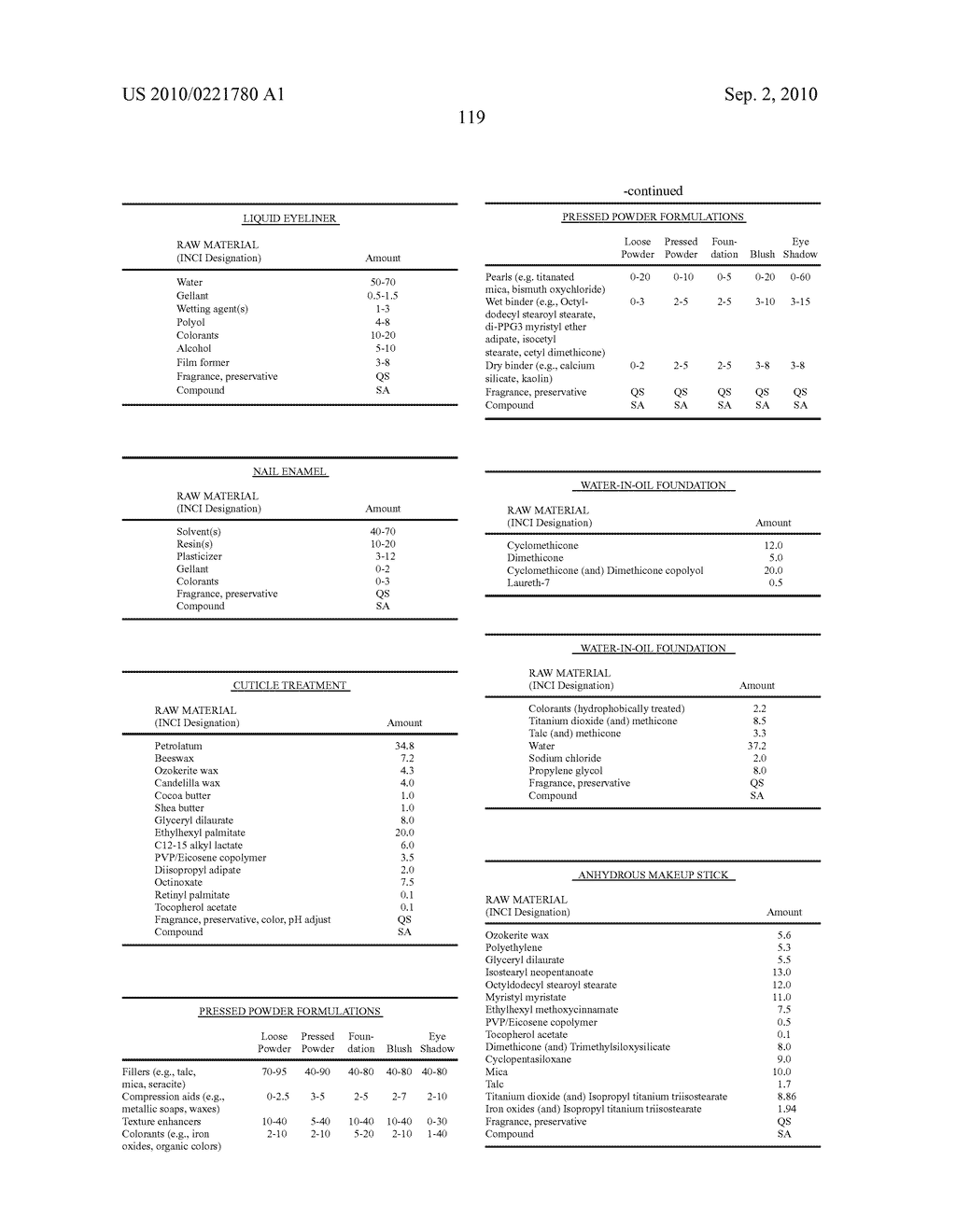 Modified Variant Bowman Birk Protease Inhibitors - diagram, schematic, and image 142