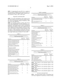 YEAST WITH INCREASED BUTANOL TOLERANCE INVOLVING A MULTIDRUG EFFLUX PUMP GENE diagram and image