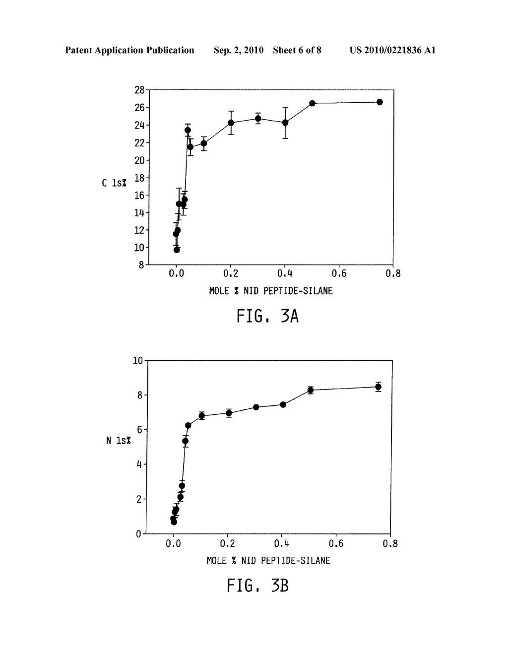 SOL-GEL MATERIALS FOR CELLULAR MODULATION - diagram, schematic, and image 07