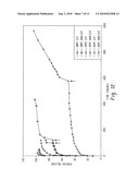 DIALYSIS ADAPTER CELL AND METHOD OF USE diagram and image