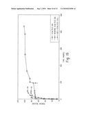 DIALYSIS ADAPTER CELL AND METHOD OF USE diagram and image