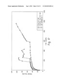 DIALYSIS ADAPTER CELL AND METHOD OF USE diagram and image