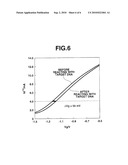 SEMICONDUCTOR DNA SENSING DEVICE AND DNA SENSING METHOD diagram and image