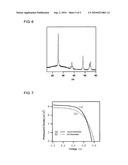 DYE-SENSITIZED SOLAR CELL BASED ON ELECTROSPUN ULTRA-FINE TITANIUM DIOXIDE FIBERS AND FABRICATION METHOD THEREOF diagram and image