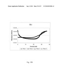 Electrical Device with Improved Electrode Surface diagram and image