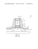 ENHANCING INTEGRITY OF A HIGH-K GATE STACK BY CONFINING A METAL CAP LAYER AFTER DEPOSITION diagram and image