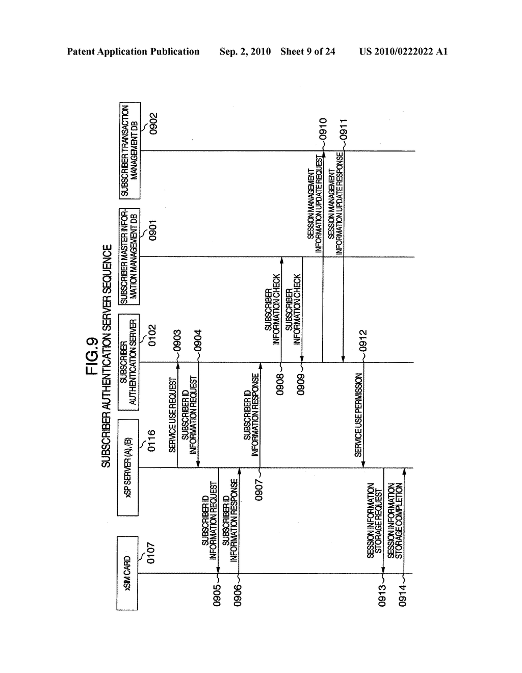 COMMUNICATION METHOD, COMMUNICATION SYSTEM AND ACCESS METHOD TO SERVICE PROVIDER BASE - diagram, schematic, and image 10