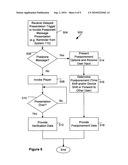 Time and Device Shifting of Mobile Advertising diagram and image