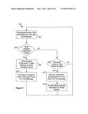 Time and Device Shifting of Mobile Advertising diagram and image