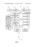 SYSTEM AND METHOD FOR PROVISIONING MOBILE COMMUNICATION DEVICE UPGRADES diagram and image