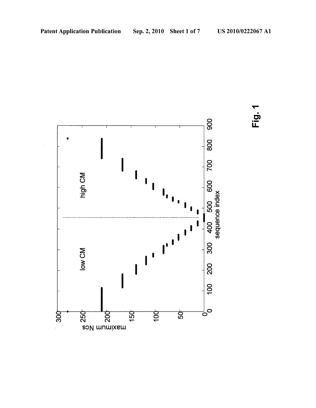 Allocation of Preamble Sequences - diagram, schematic, and image 02