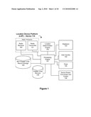 Location Quality of Service Indicator diagram and image