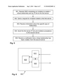 METHODS AND ARRANGEMENTS FOR CREATING A VIRTUAL RELATIONSHIP diagram and image