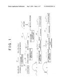 PRODUCTION METHOD FOR PROPYLENE, RESTORATION METHOD FOR CATALYST, AND SOLID ACID CATALYST diagram and image