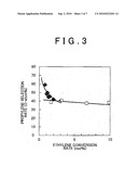 PRODUCTION METHOD FOR PROPYLENE, RESTORATION METHOD FOR CATALYST, AND SOLID ACID CATALYST diagram and image