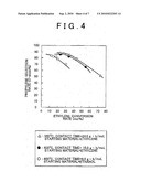 PRODUCTION METHOD FOR PROPYLENE, RESTORATION METHOD FOR CATALYST, AND SOLID ACID CATALYST diagram and image