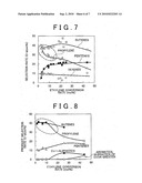 PRODUCTION METHOD FOR PROPYLENE, RESTORATION METHOD FOR CATALYST, AND SOLID ACID CATALYST diagram and image